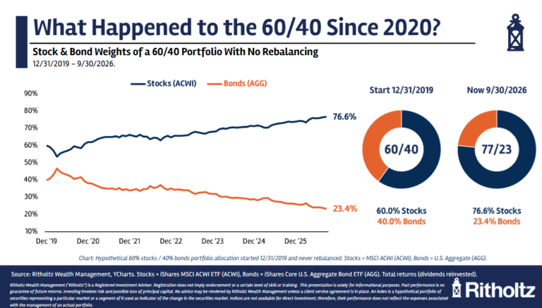 IsItTimetoRebalanceYourPortfoliopng | SBM Global News