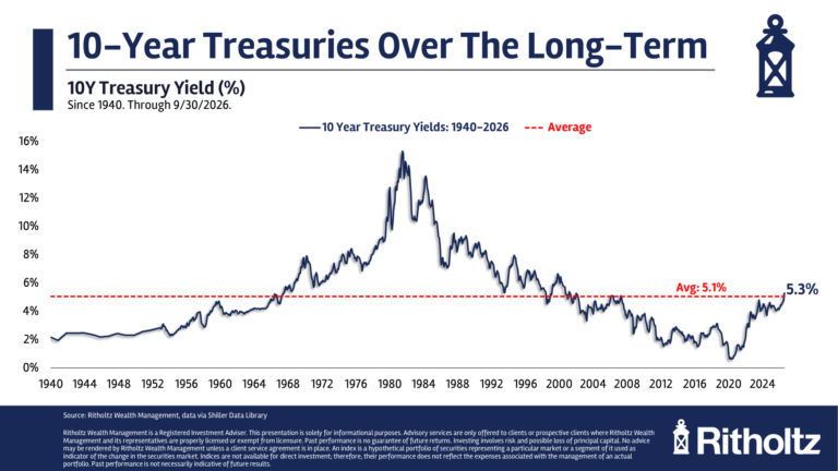 WhatstheRightLevelofInterestRatesFortheEconomypng | SBM Global News